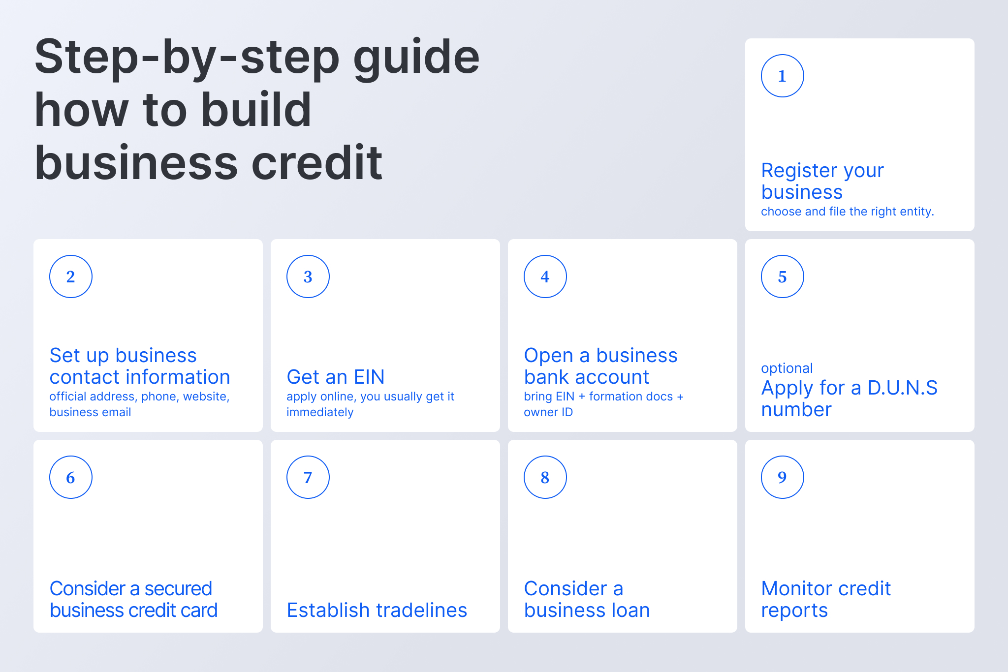 Guide: 9 steps to build business credit—register your business, set up contact info, get an EIN, open a bank account, apply for DUNS (optional), get a secured card, establish tradelines, consider a loan, and monitor reports.