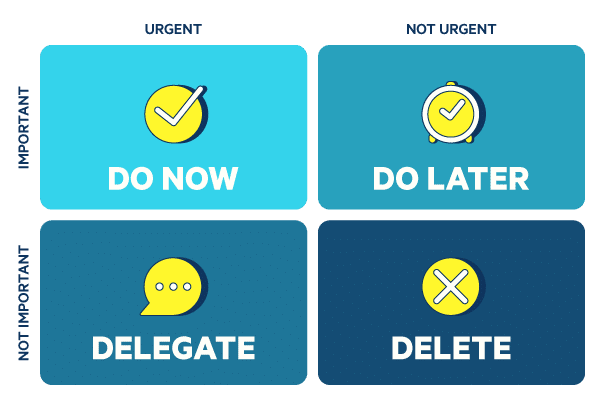 eisenhower box for calendar management